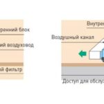 Канальный GREE GMV-ND71PLS/C-T (внутренний блок) LP
