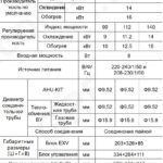 Комплект для подключения к приточной установке GREE GMV-N140U/C-T (AHU KIT)