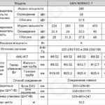 Комплект для подключения к приточной установке GREE GMV-N280U/C-T (AHU KIT)