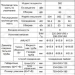 Комплект для подключения к приточной установке GREE GMV-N560U/C-T (AHU KIT)