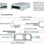 Комплект для подключения к приточной установке GREE GMV-N560U/C-T (AHU KIT)