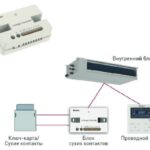Блок сухих контактов LE60-24/H1 (Gate Control)