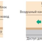 Канальный GREE GMV-ND80PLS/C-T (внутренний блок)