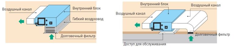 Канальный GREE GMV-ND80PLS/C-T (внутренний блок)