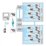 Система управления Daikin DS-NET
