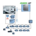 Система управления Daikin DMS-IF