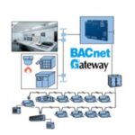 Система управления Daikin BACnet
