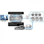 Система управления Daikin A/C Network Service System